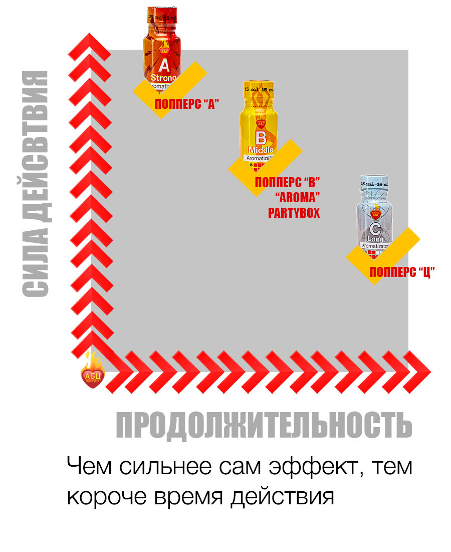 Действие и эффект попперс {=this.Name} в Иркутске