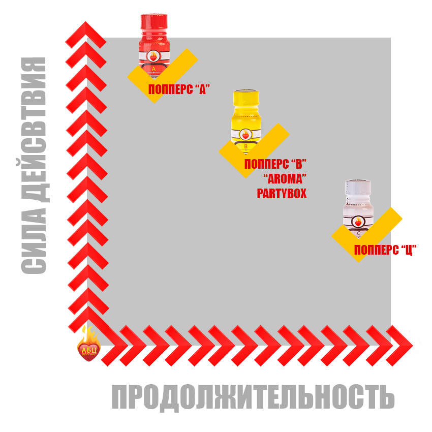 Действие попперс {=this.Name} в Иркутске Действие попперс {=this.Name} в Иркутске
